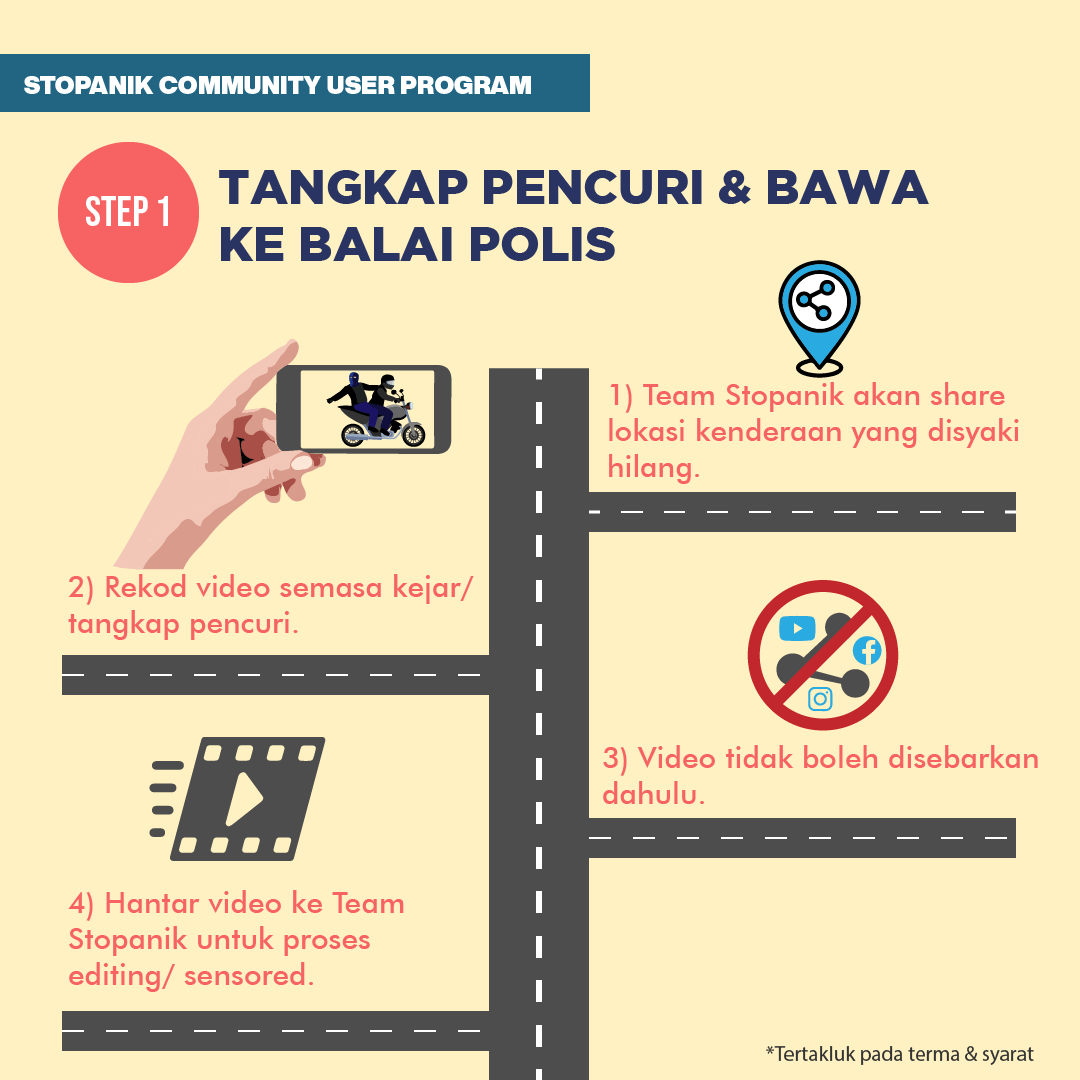 Stopanik Community User Program Stopanik Community User Program